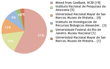 Depositories