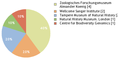 Depositories