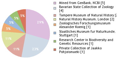 Depositories
