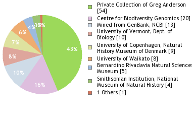 Depositories