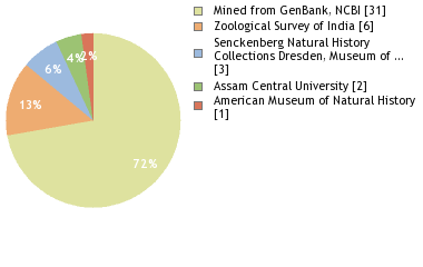 Depositories