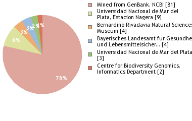Depositories