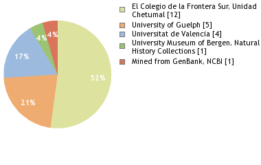 Depositories