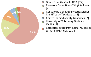 Depositories