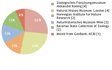 Depositories