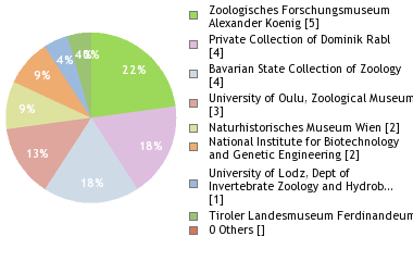 Depositories