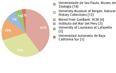 Depositories