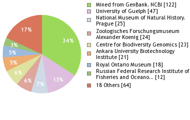 Depositories