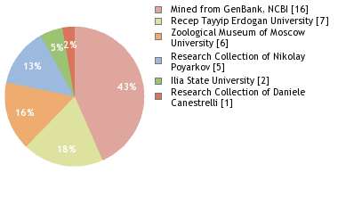 Depositories