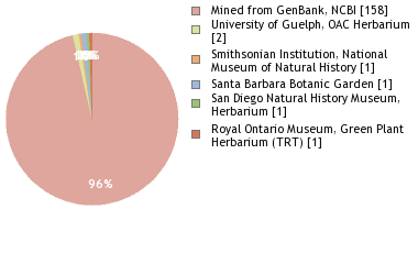 Depositories