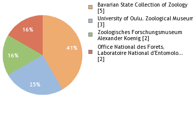Depositories
