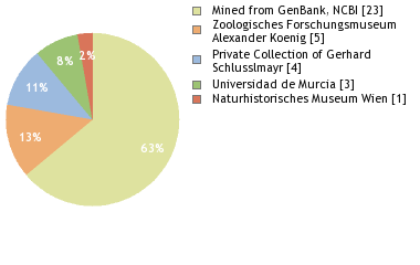 Depositories