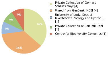Depositories