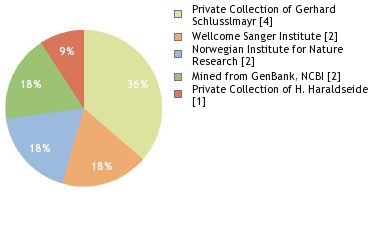 Depositories