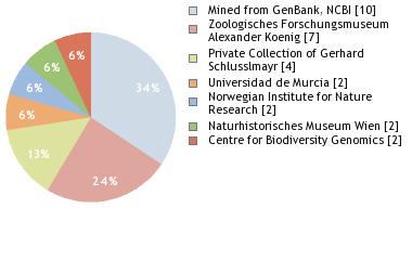 Depositories