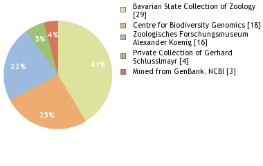 Depositories