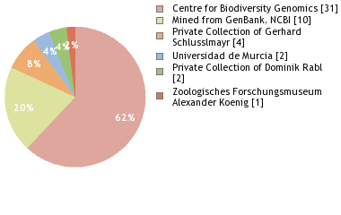 Depositories