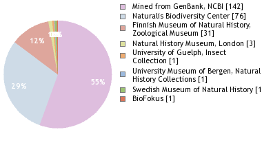 Depositories