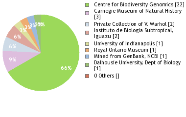 Depositories