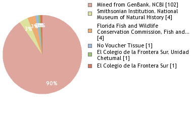 Depositories