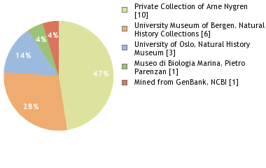 Depositories
