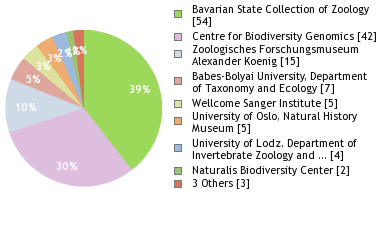 Depositories