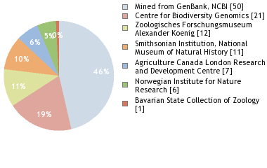 Depositories
