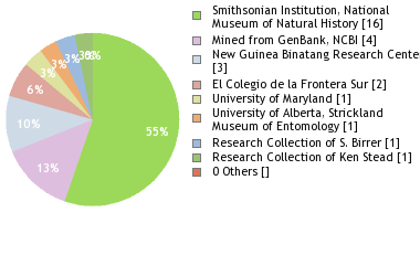 Depositories