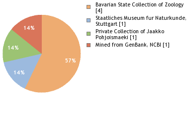 Depositories