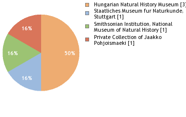 Depositories