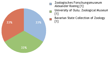 Depositories