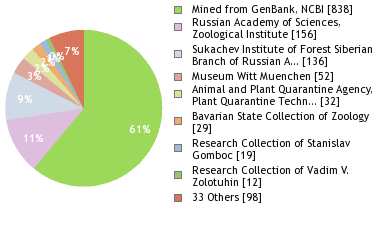 Depositories