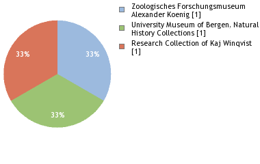 Depositories