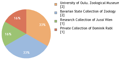 Depositories