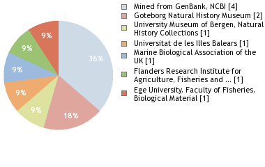 Depositories