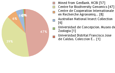 Depositories