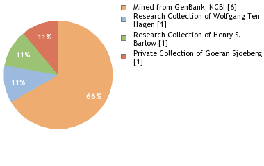 Depositories