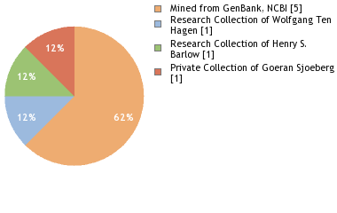 Depositories