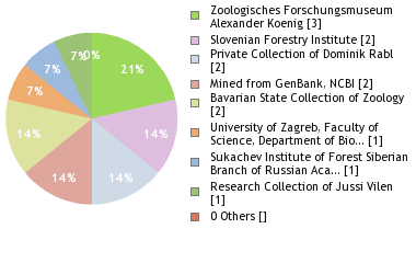 Depositories