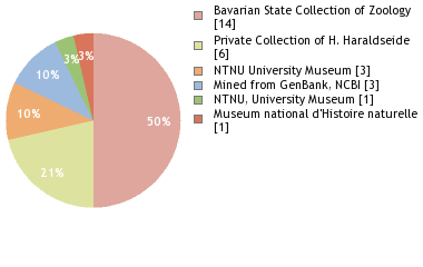 Depositories