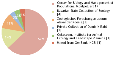 Depositories