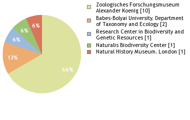 Depositories