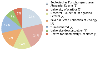 Depositories