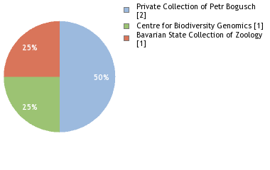Depositories