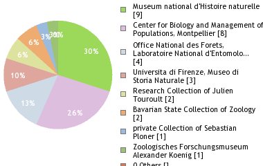 Depositories