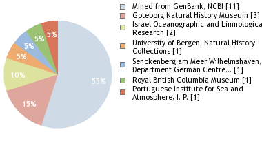 Depositories