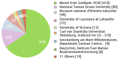 Depositories