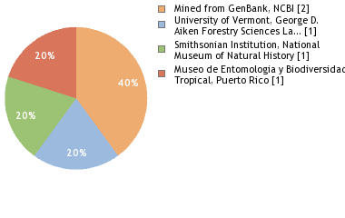 Depositories