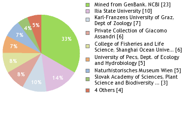 Depositories