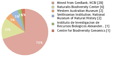 Depositories